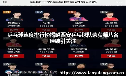 乒乓球速度排行榜揭晓西安乒乓球队荣获第八名佳绩引关注
