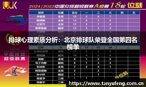 排球心理素质分析：北京排球队荣登全国第四名榜单