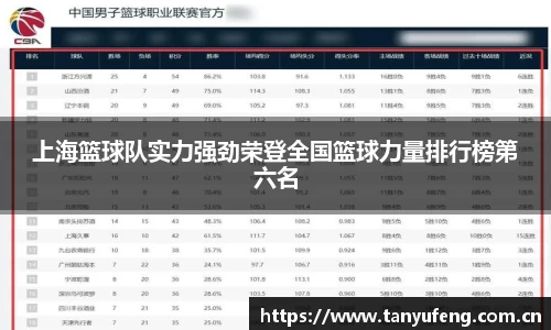 上海篮球队实力强劲荣登全国篮球力量排行榜第六名